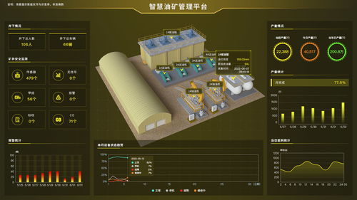 未來工廠大腦 圖撲組態軟件在智能制造中的應用