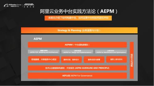 阿里云重磅發(fā)布業(yè)務中臺產(chǎn)品BizWorks，中臺發(fā)展邁入新階段